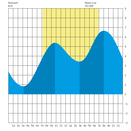 Knappa tide chart for Tuesday, September 30, 2025