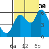 Knappa tide chart for Tuesday, September 30, 2025