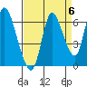 Knappa tide chart for Saturday, September 6, 2025