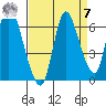 Knappa tide chart for Sunday, September 7, 2025