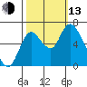 Knappa tide chart for Monday, October 13, 2025
