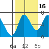 Knappa tide chart for Thursday, October 16, 2025