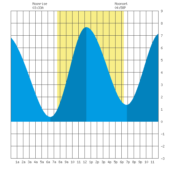 Knappa tide chart for Friday, October 17, 2025