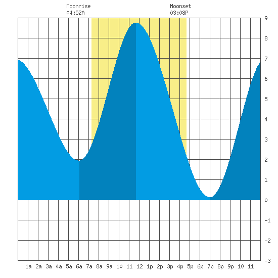Knappa tide chart for Monday, November 17, 2025