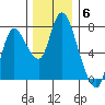 Knappa tide chart for Saturday, December 6, 2025