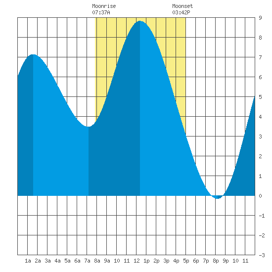 Knappa tide chart for Saturday, January 17, 2026