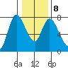 Knappa tide chart for Thursday, January 8, 2026