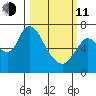 Knappa tide chart for Wednesday, March 11, 2026
