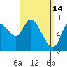 Knappa tide chart for Saturday, March 14, 2026