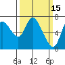 Knappa tide chart for Sunday, March 15, 2026