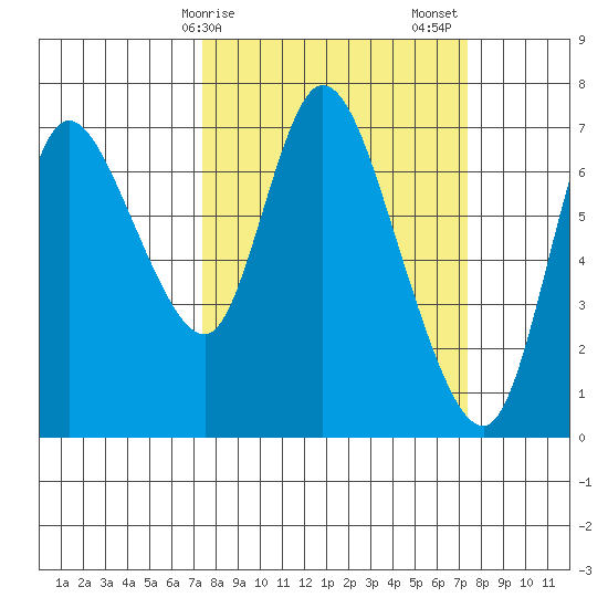 Knappa tide chart for Monday, March 16, 2026