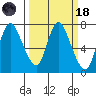 Knappa tide chart for Wednesday, March 18, 2026