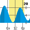 Knappa tide chart for Friday, March 20, 2026