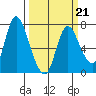 Knappa tide chart for Saturday, March 21, 2026