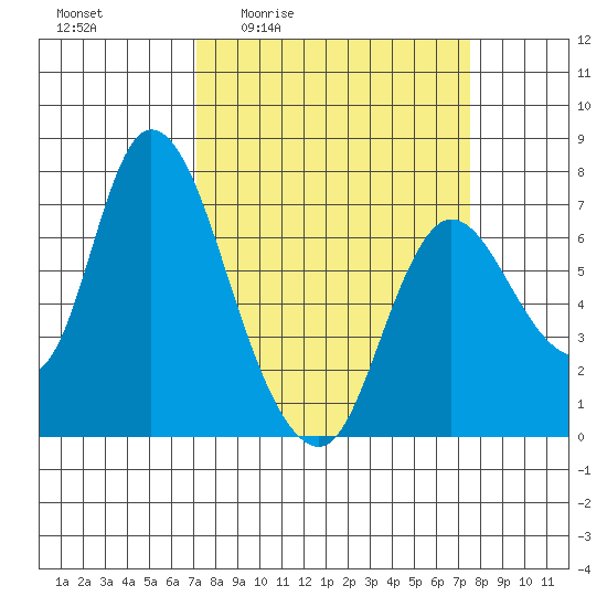 Knappa tide chart for Monday, March 23, 2026