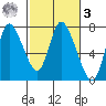 Knappa tide chart for Tuesday, March 3, 2026