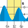 Knappa tide chart for Friday, March 6, 2026