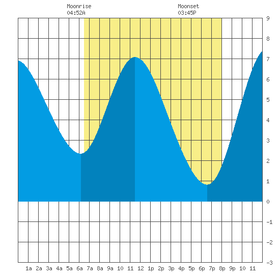 Knappa tide chart for Monday, April 13, 2026