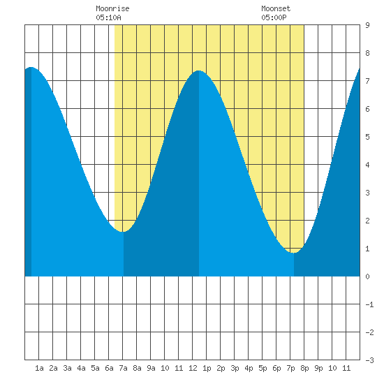 Knappa tide chart for Tuesday, April 14, 2026