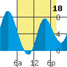 Knappa tide chart for Saturday, April 18, 2026
