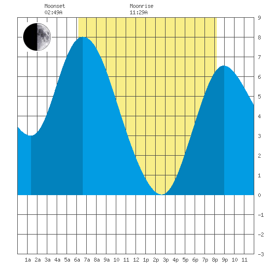 Knappa tide chart for Thursday, April 23, 2026