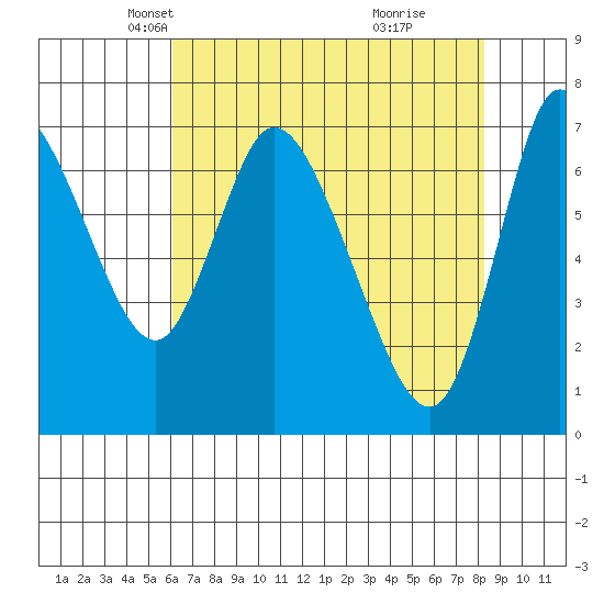 Knappa tide chart for Sunday, April 26, 2026