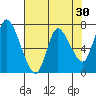 Knappa tide chart for Thursday, April 30, 2026