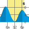 Knappa tide chart for Monday, April 6, 2026