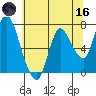 Knappa tide chart for Saturday, May 16, 2026