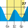 Knappa tide chart for Wednesday, May 27, 2026
