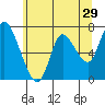 Knappa tide chart for Friday, May 29, 2026