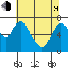 Knappa tide chart for Saturday, May 9, 2026