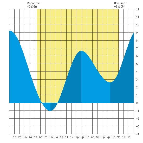Knappa tide chart for Saturday, June 13, 2026