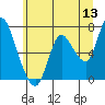 Knappa tide chart for Saturday, June 13, 2026