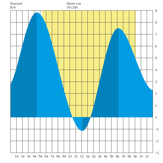 Knappa tide chart for Thursday, June 18, 2026