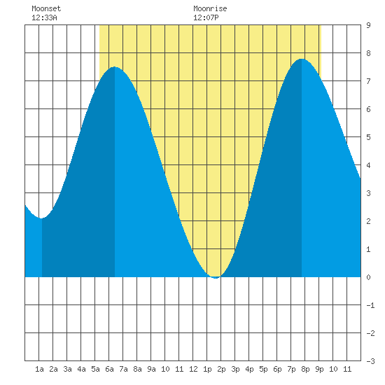 Knappa tide chart for Saturday, June 20, 2026