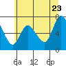 Knappa tide chart for Tuesday, June 23, 2026