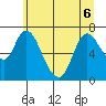 Knappa tide chart for Saturday, June 6, 2026