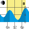 Knappa tide chart for Monday, June 8, 2026