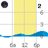 Knight Key tide chart for Sunday, January 2, 2022