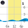 Knight Key tide chart for Tuesday, February 1, 2022