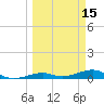 Knight Key tide chart for Tuesday, March 15, 2022