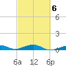 Knight Key tide chart for Sunday, March 6, 2022