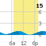 Knight Key tide chart for Friday, April 15, 2022