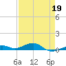 Knight Key tide chart for Tuesday, April 19, 2022