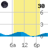 Knight Key tide chart for Saturday, April 30, 2022