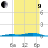 Knight Key tide chart for Saturday, April 9, 2022