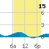 Knight Key tide chart for Sunday, May 15, 2022