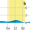 Knight Key tide chart for Thursday, May 5, 2022