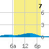 Knight Key tide chart for Saturday, May 7, 2022